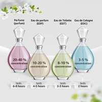 Women's Perfume World Power Kenzo (30 ml) EDP